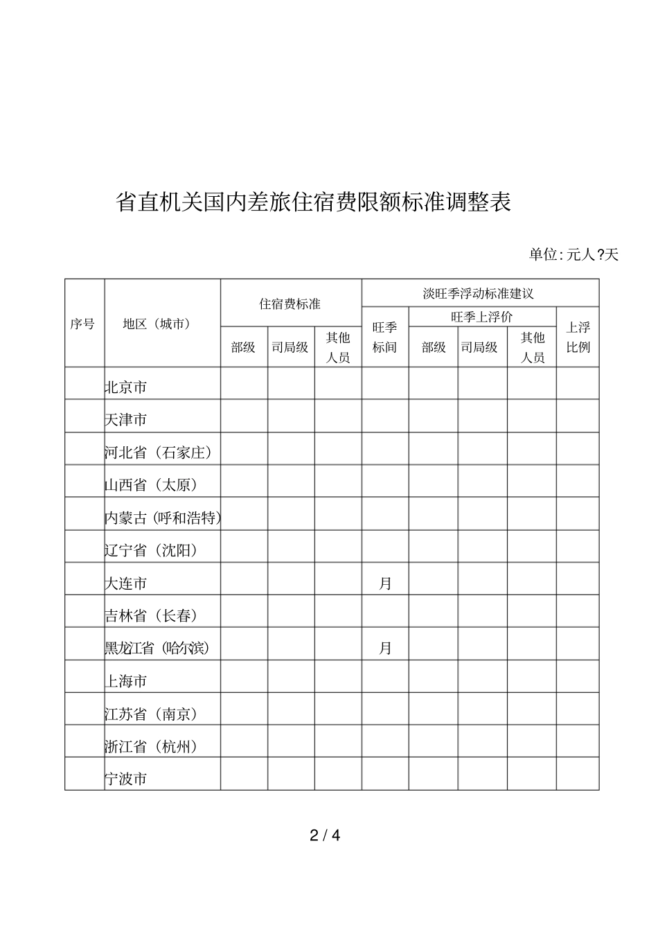 内差旅住宿费标准_第2页