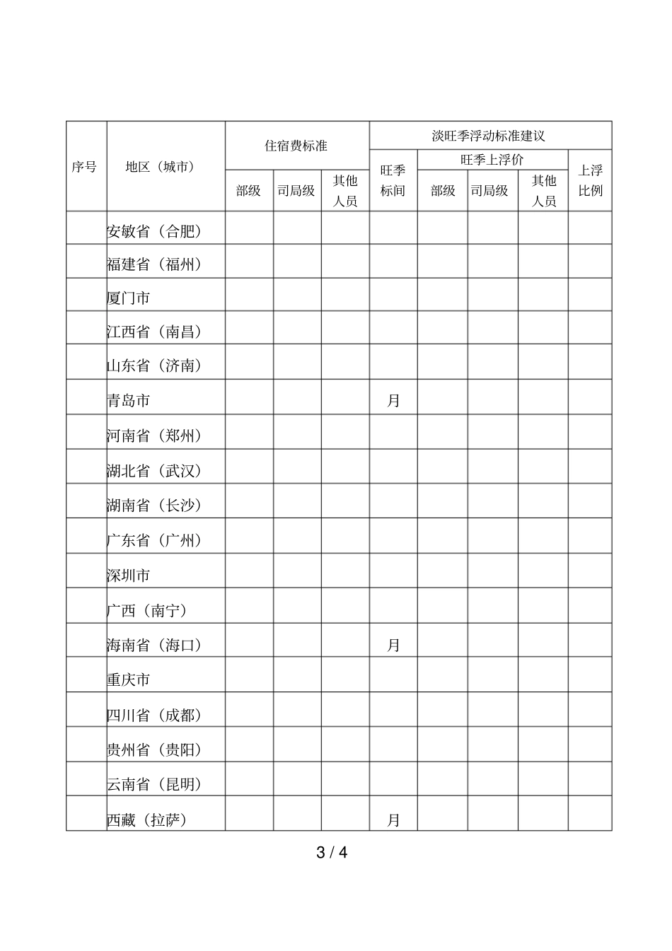 内差旅住宿费标准_第3页