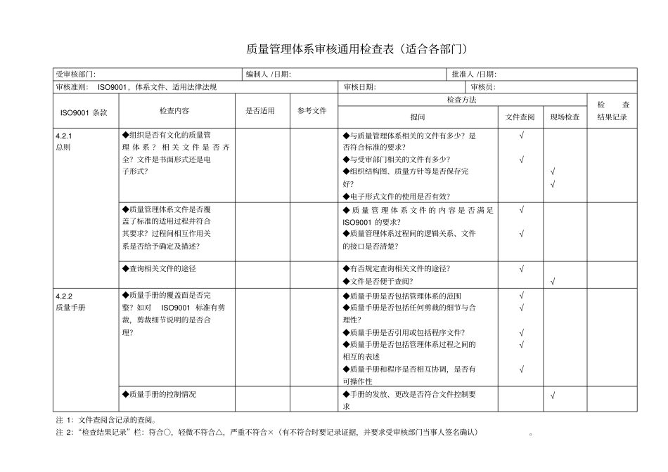内审检查表全套企业各部门通用_第1页