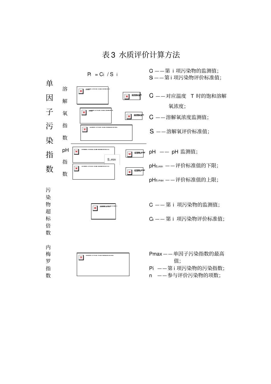 内梅罗水质指数污染等级划分标准_第2页