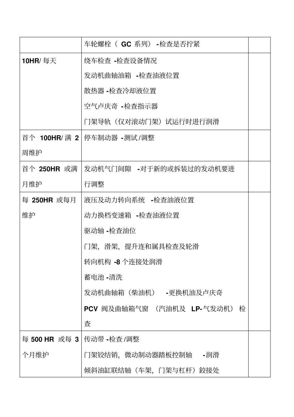 内燃平衡重式叉车检查和维修内容概要_第2页