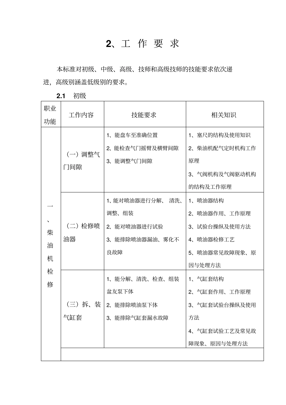 内燃机车钳工_第3页
