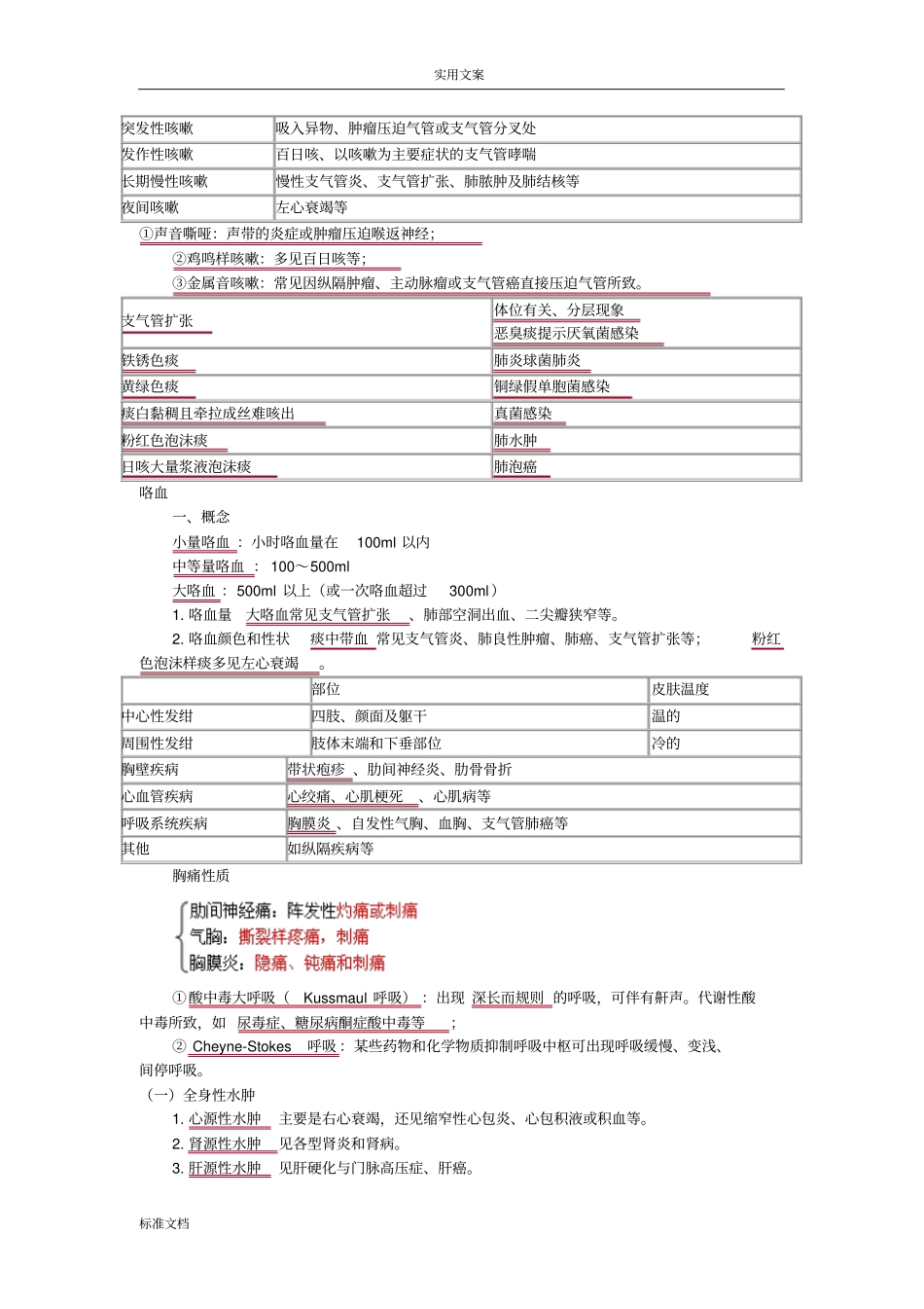 内科主治医师考试基础知识记忆_第2页