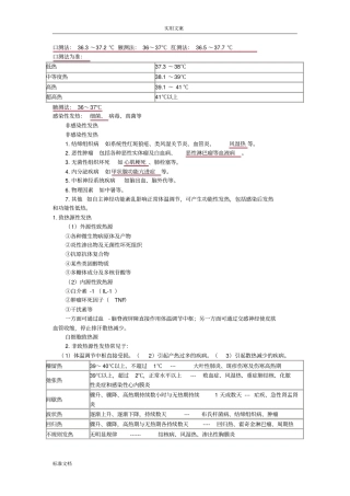 内科主治医师考试基础知识记忆