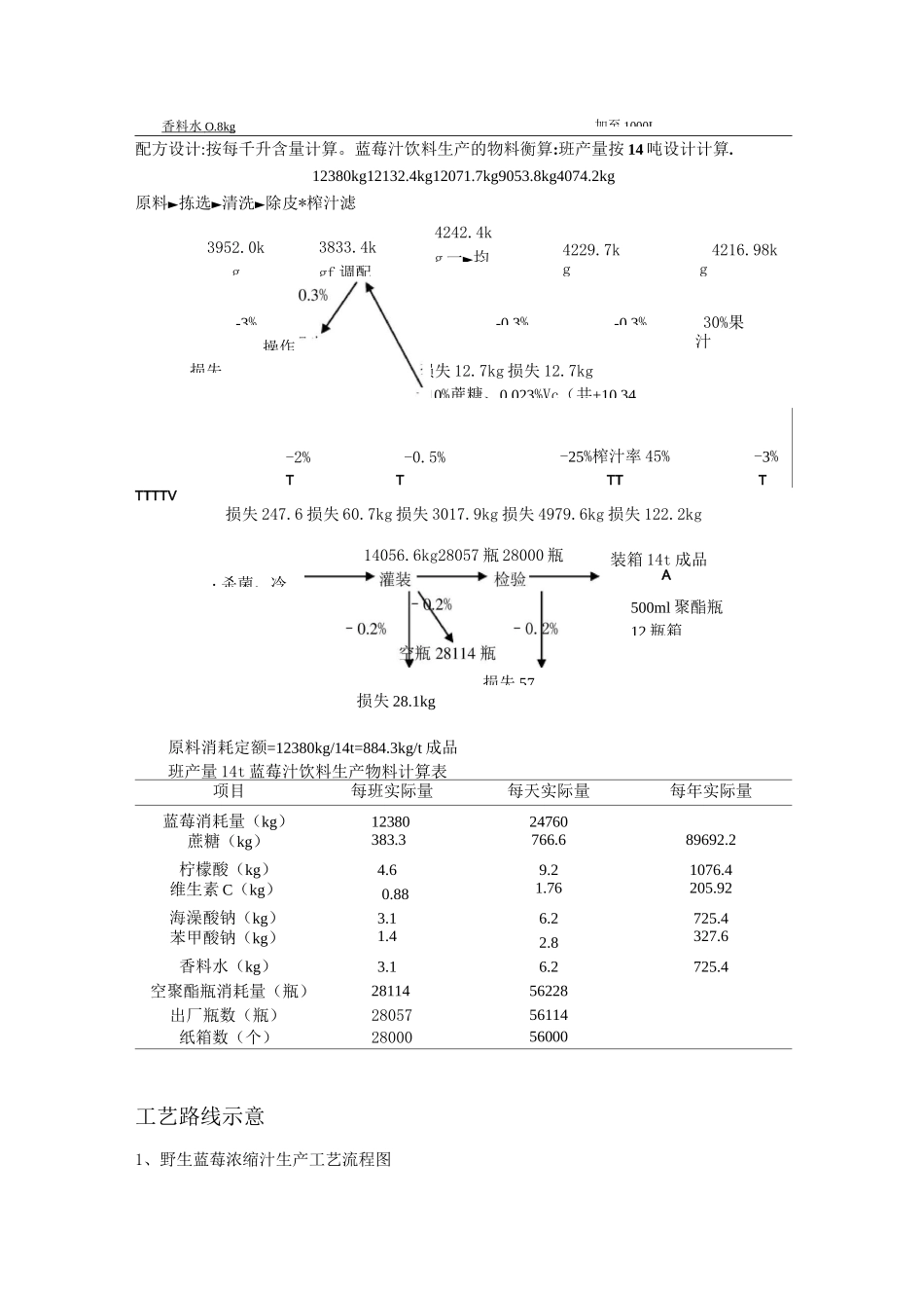 浓缩果汁工厂生产规模和物料衡算_第3页
