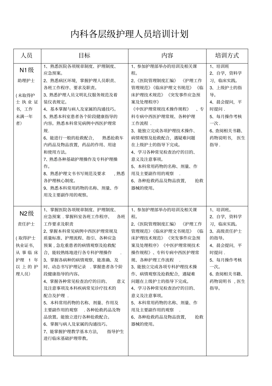 内科各层级护理人员培训计划_第1页