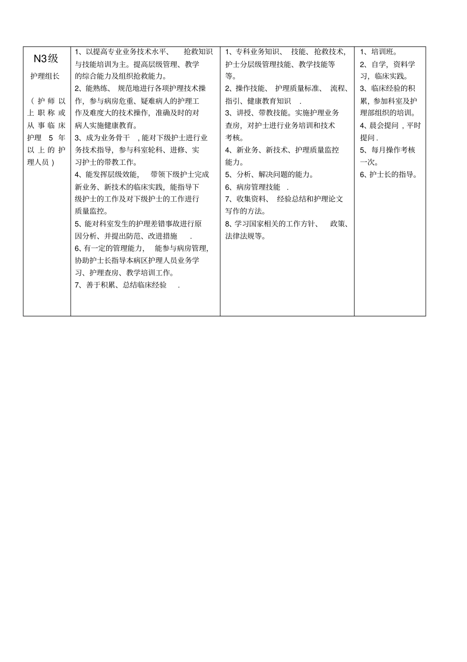 内科各层级护理人员培训计划_第2页