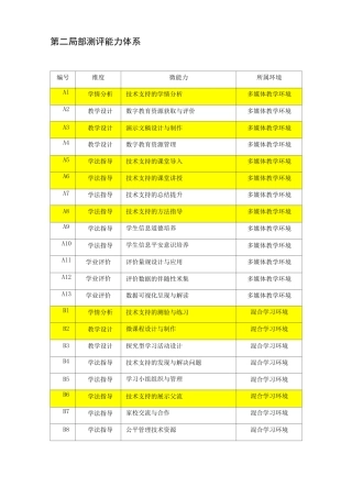 学校能力点及各能力点测评规范