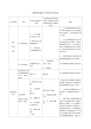 2021版特种设备目录