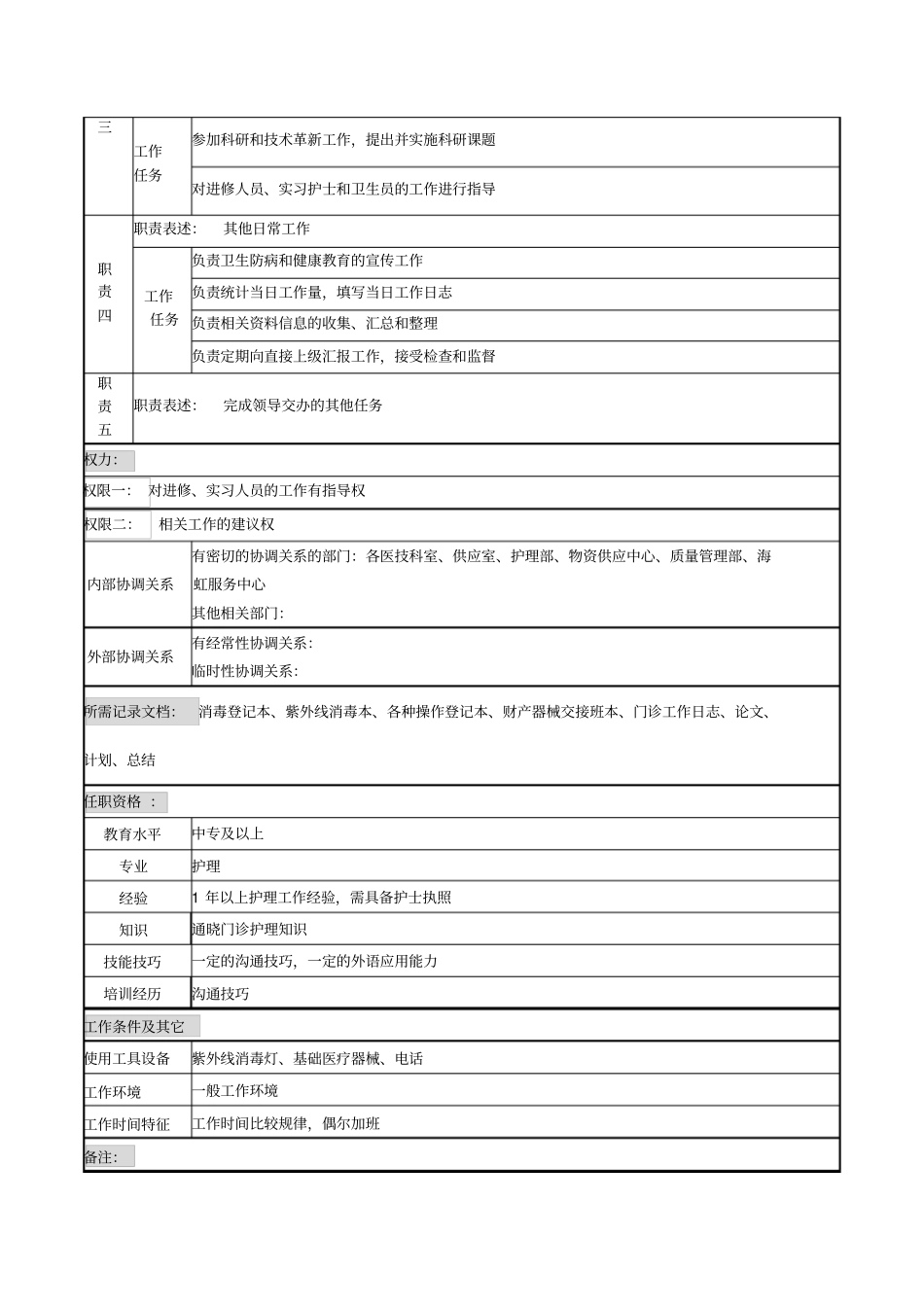 内科门诊护士岗岗位说明书_第2页