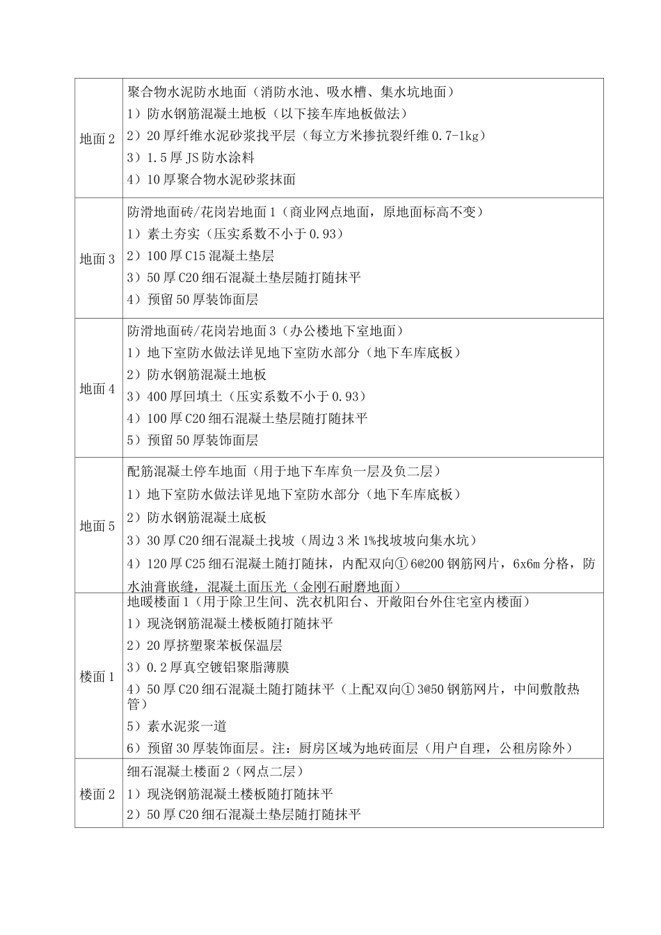 楼地面专项施工方案_第3页