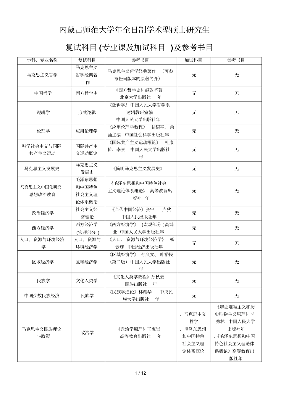 内蒙古师范大学2018年全日制学术型硕士研究生_第1页
