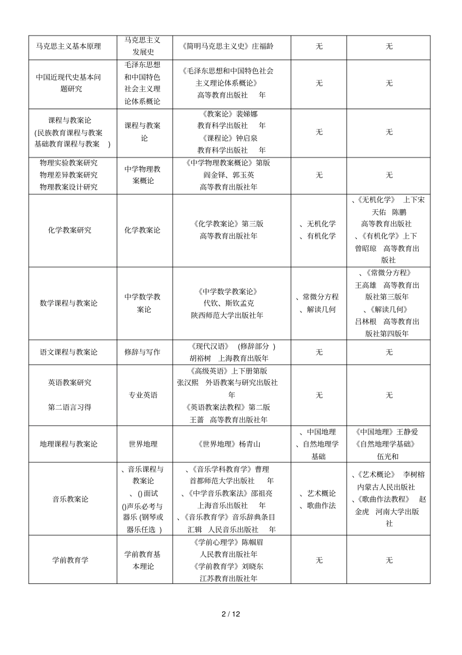 内蒙古师范大学2018年全日制学术型硕士研究生_第2页