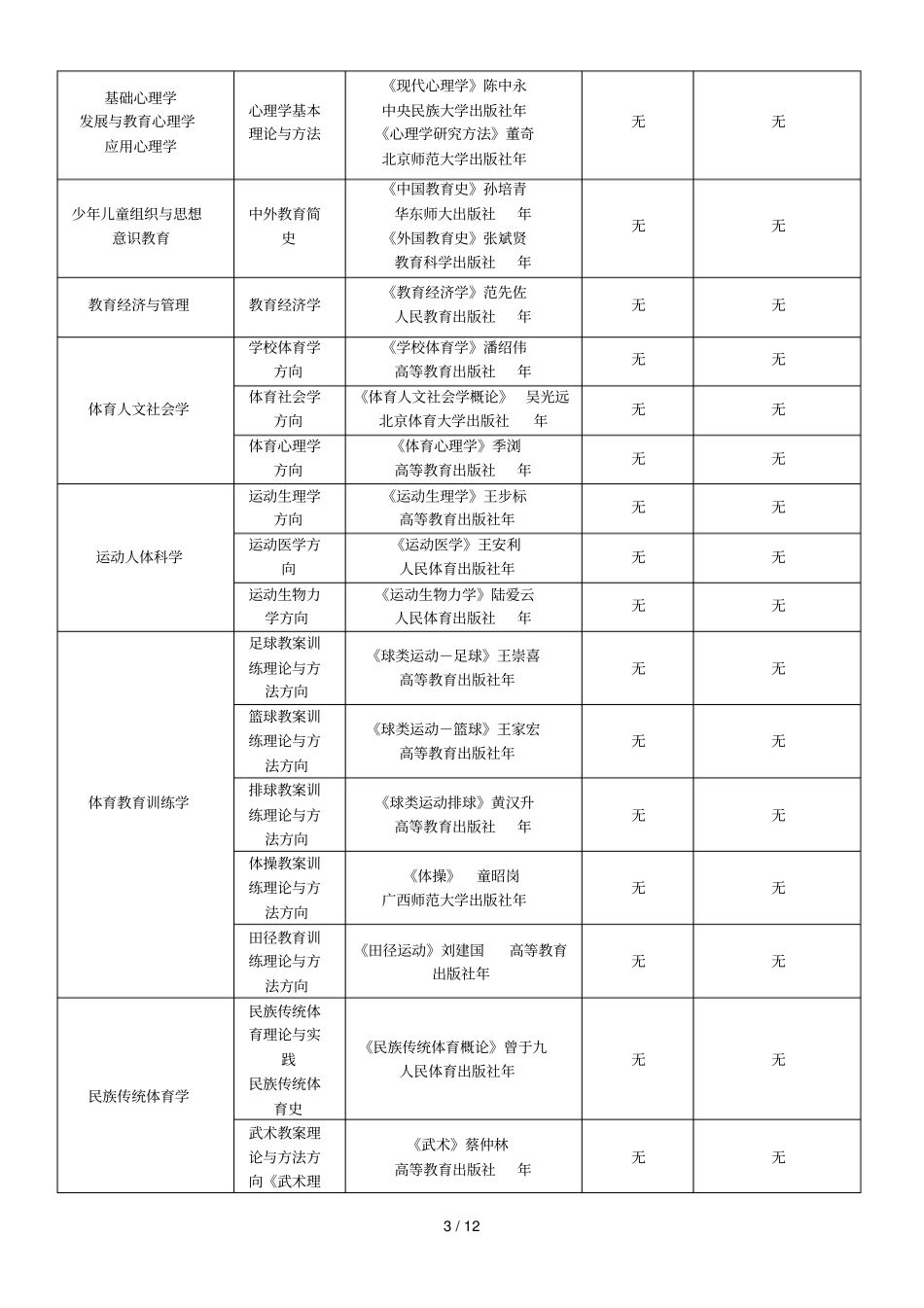 内蒙古师范大学2018年全日制学术型硕士研究生_第3页