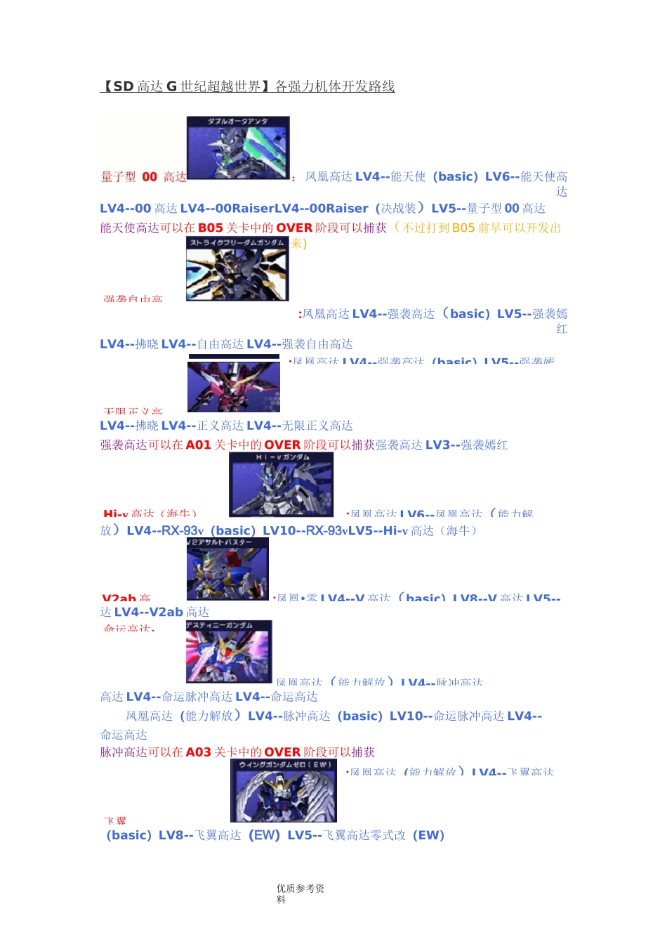 [SD高达G世纪超越世界]各强力机体开发路线_第1页