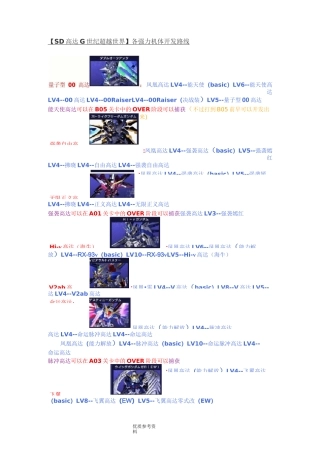 [SD高达G世纪超越世界]各强力机体开发路线