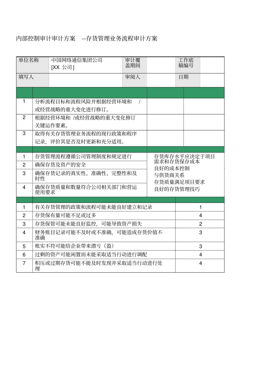 内部审计公司内控审计存货管理审计方案_第1页