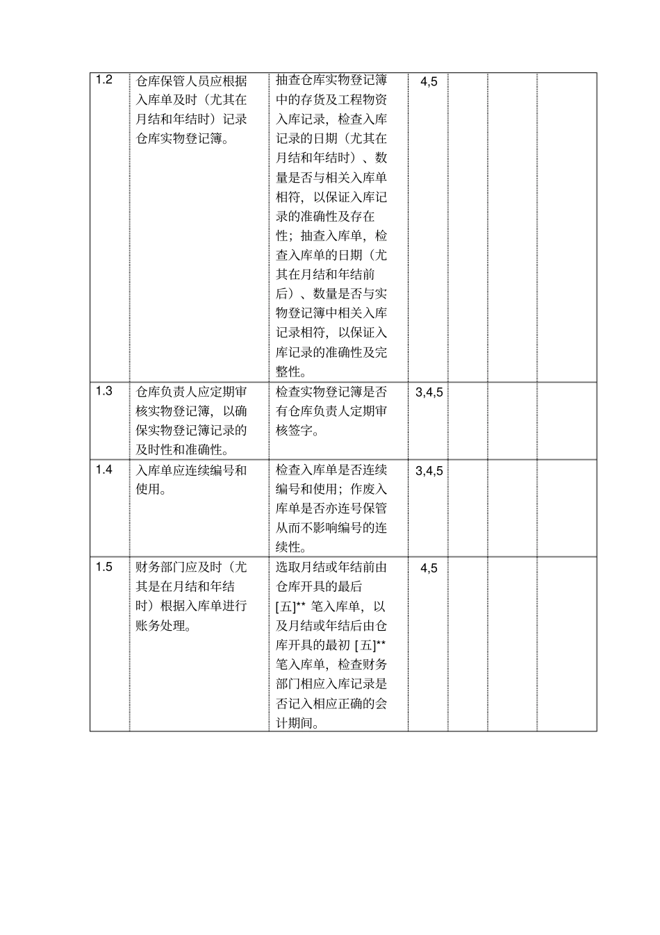 内部审计公司内控审计存货管理审计方案_第3页