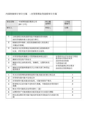 内部审计公司内控审计存货管理审计方案