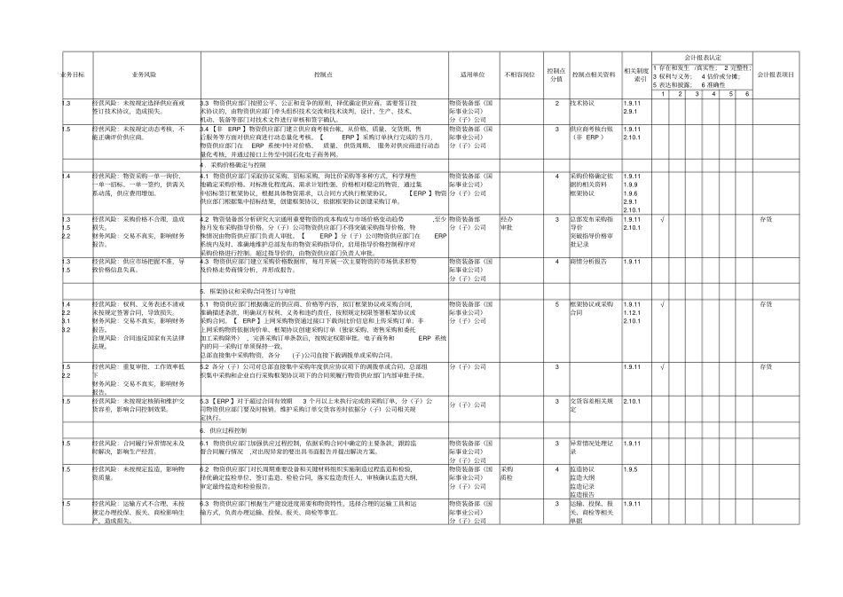 内部控制手册第3部分-内控矩阵C——1,4一般物资采购业务控制矩阵_第2页
