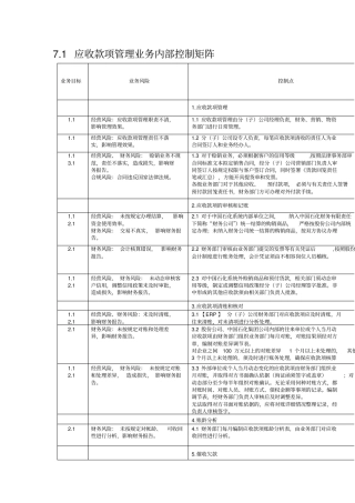内部控制手册第3部分-内控矩阵C——7,1应收款项管理业务控制矩阵