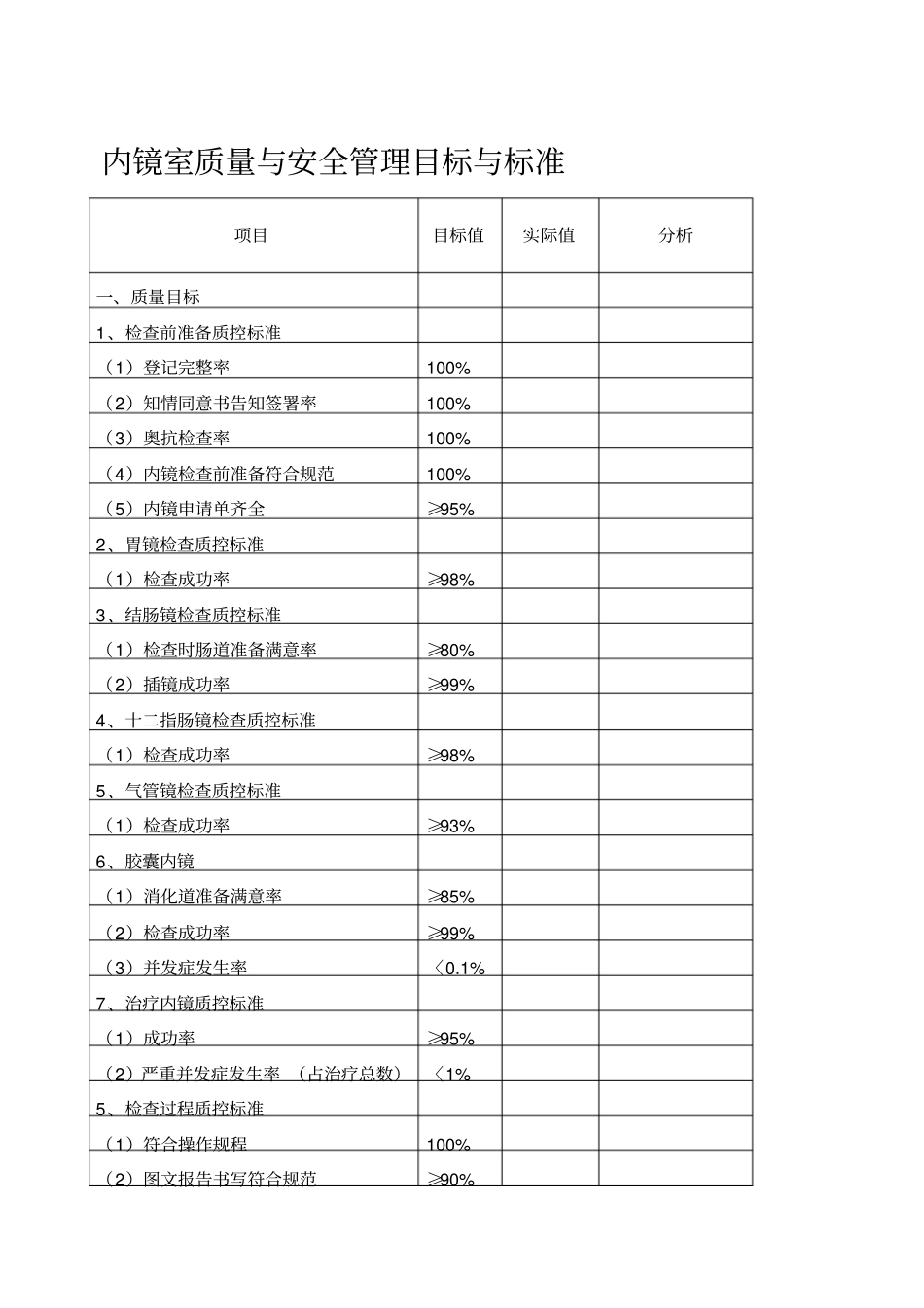 内镜室质量与安全管理目标与标准_第1页