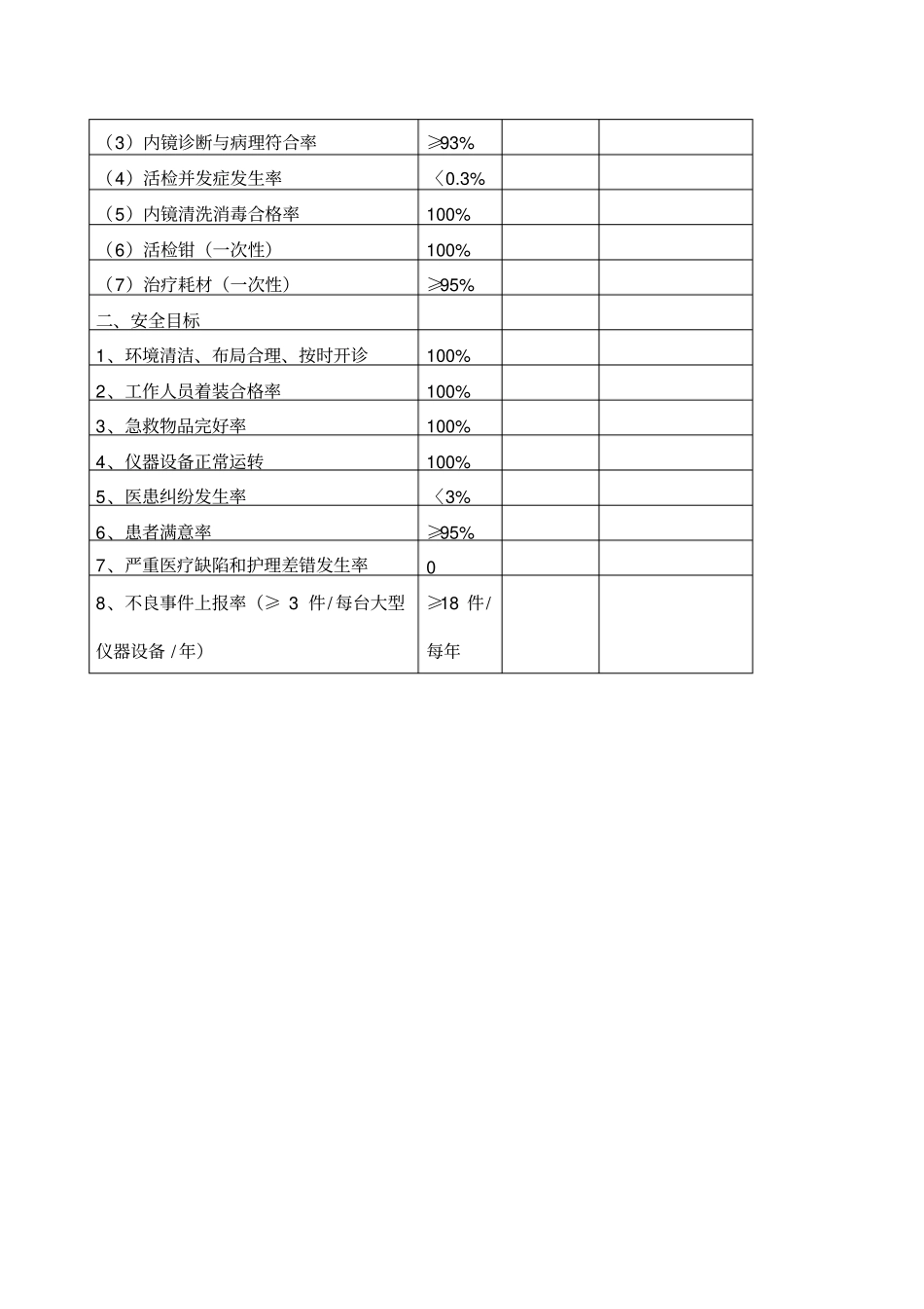 内镜室质量与安全管理目标与标准_第2页
