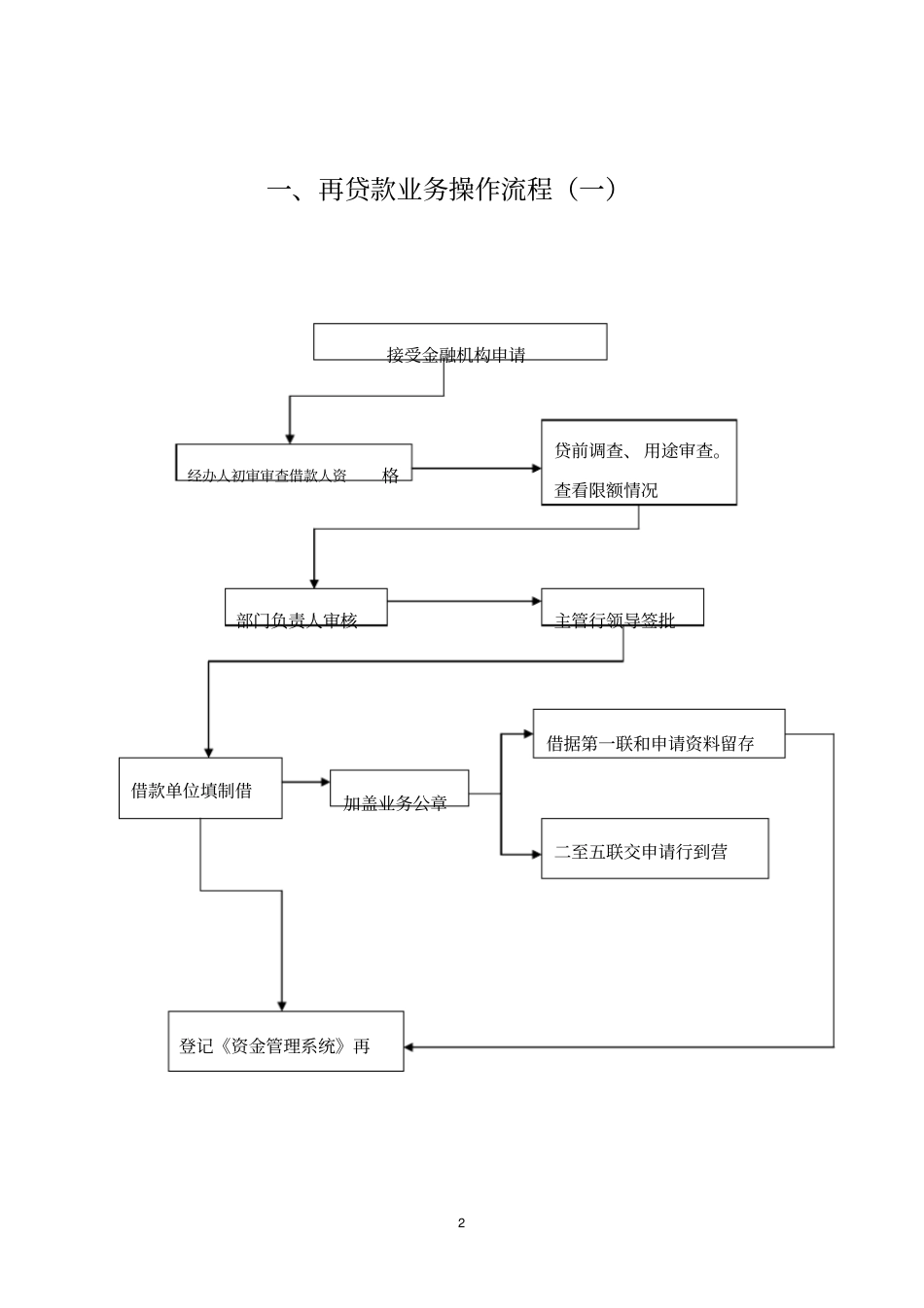 再款业务操作流程一_第2页