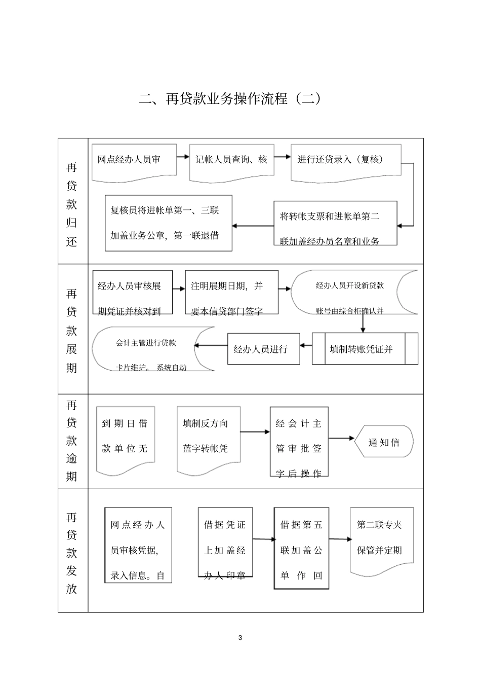 再款业务操作流程一_第3页