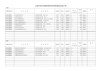 再生资源回收经营者备案登记统计表