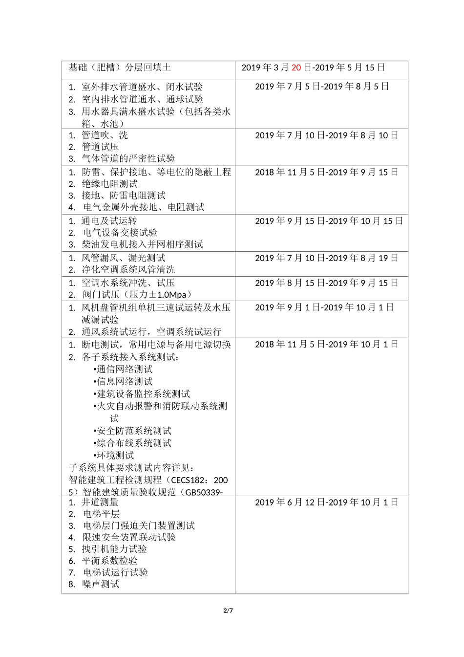 重要工序验收计划_第2页