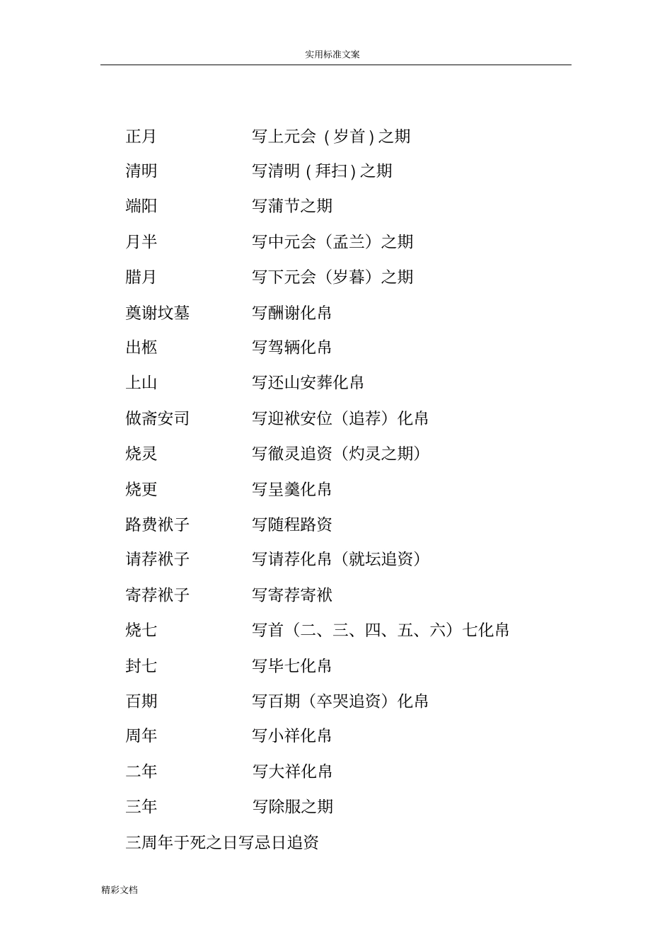 写袱子封皮格式、的常识及称谓_第3页