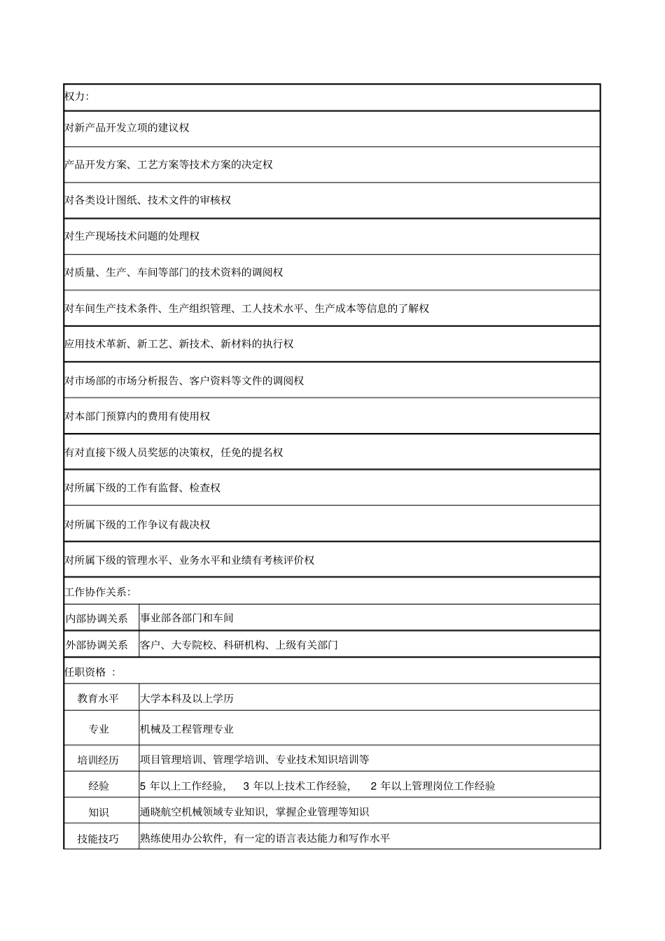 军品技术中心主任职务说明书_第3页