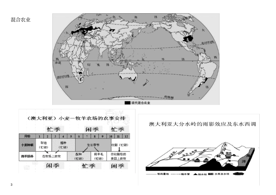 农业地域类型知识点全面总结_第3页