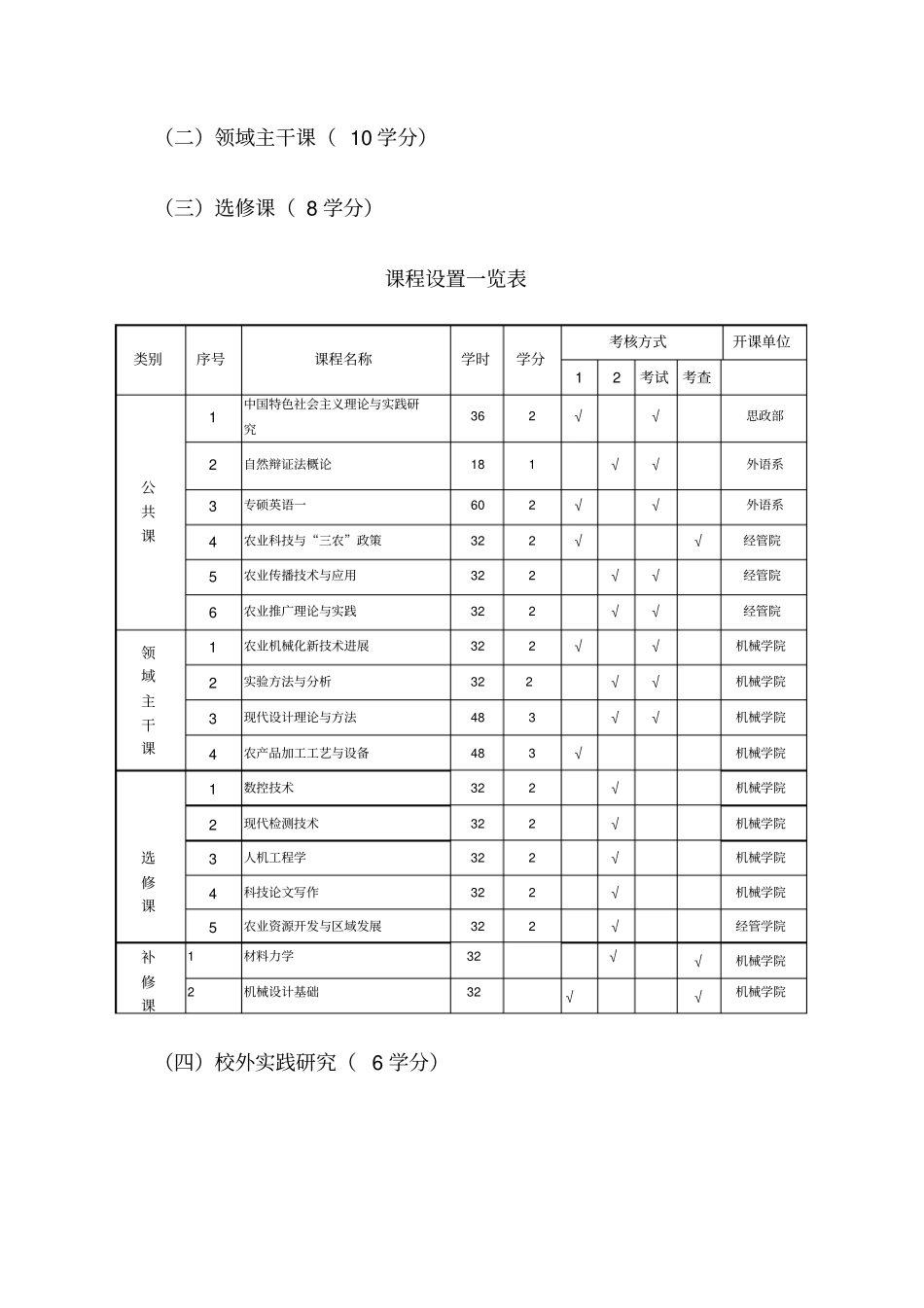 农业机械化领域全日制农业推广硕士专业学位研究生培养方案_第3页