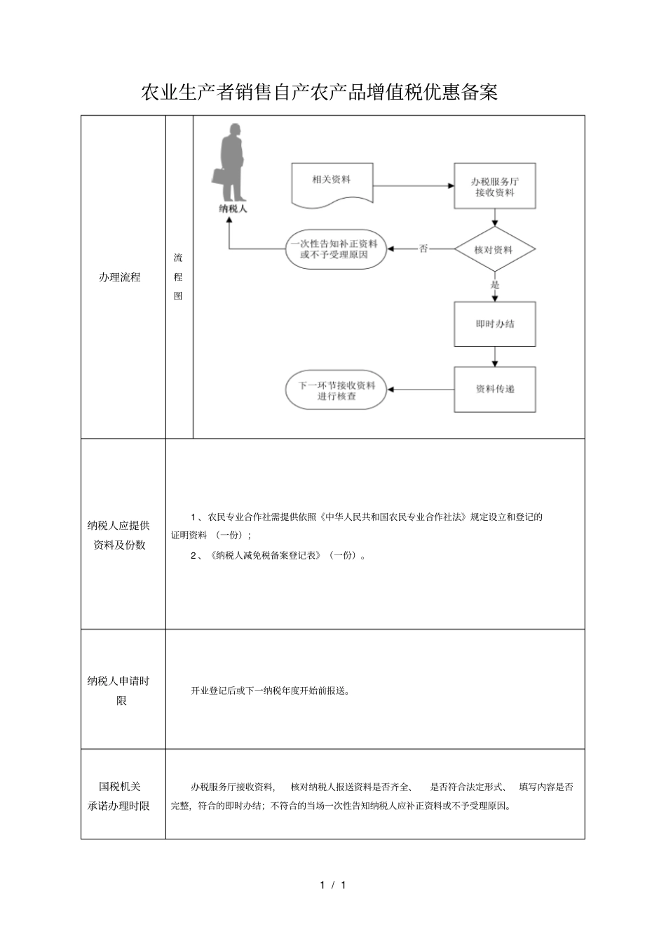 农业生产者销售自产农产品增值税优惠备案_第1页
