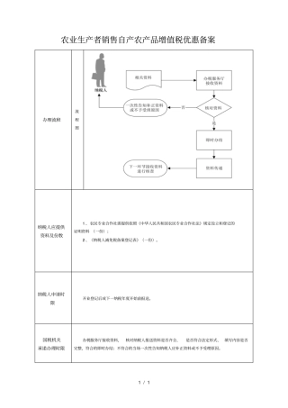 农业生产者销售自产农产品增值税优惠备案