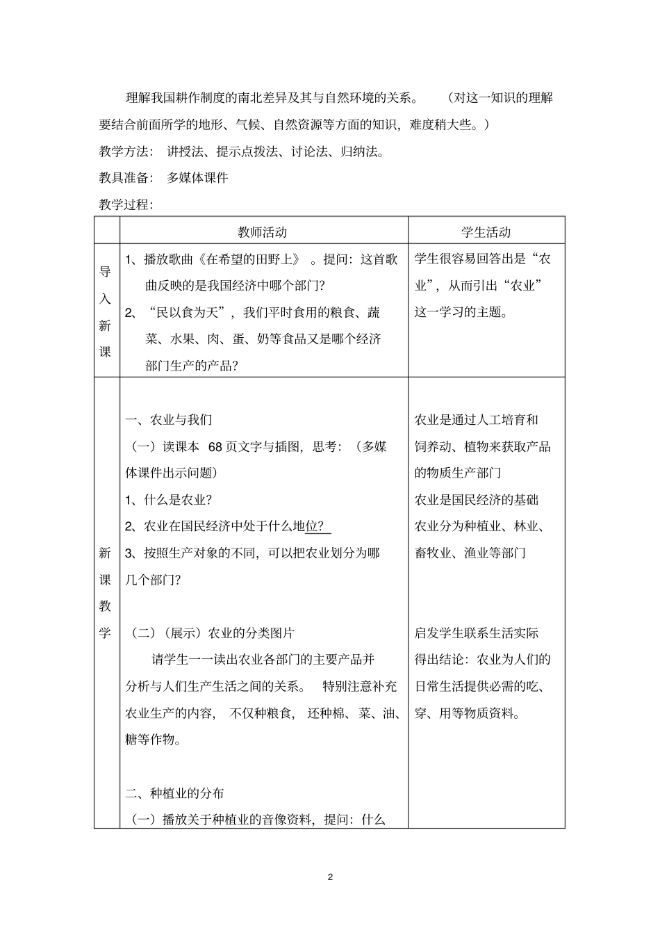 农业的分布教学设计_第2页