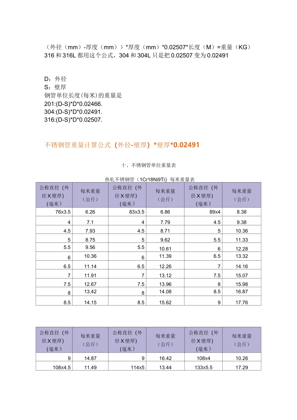 不锈钢管重量表_第1页