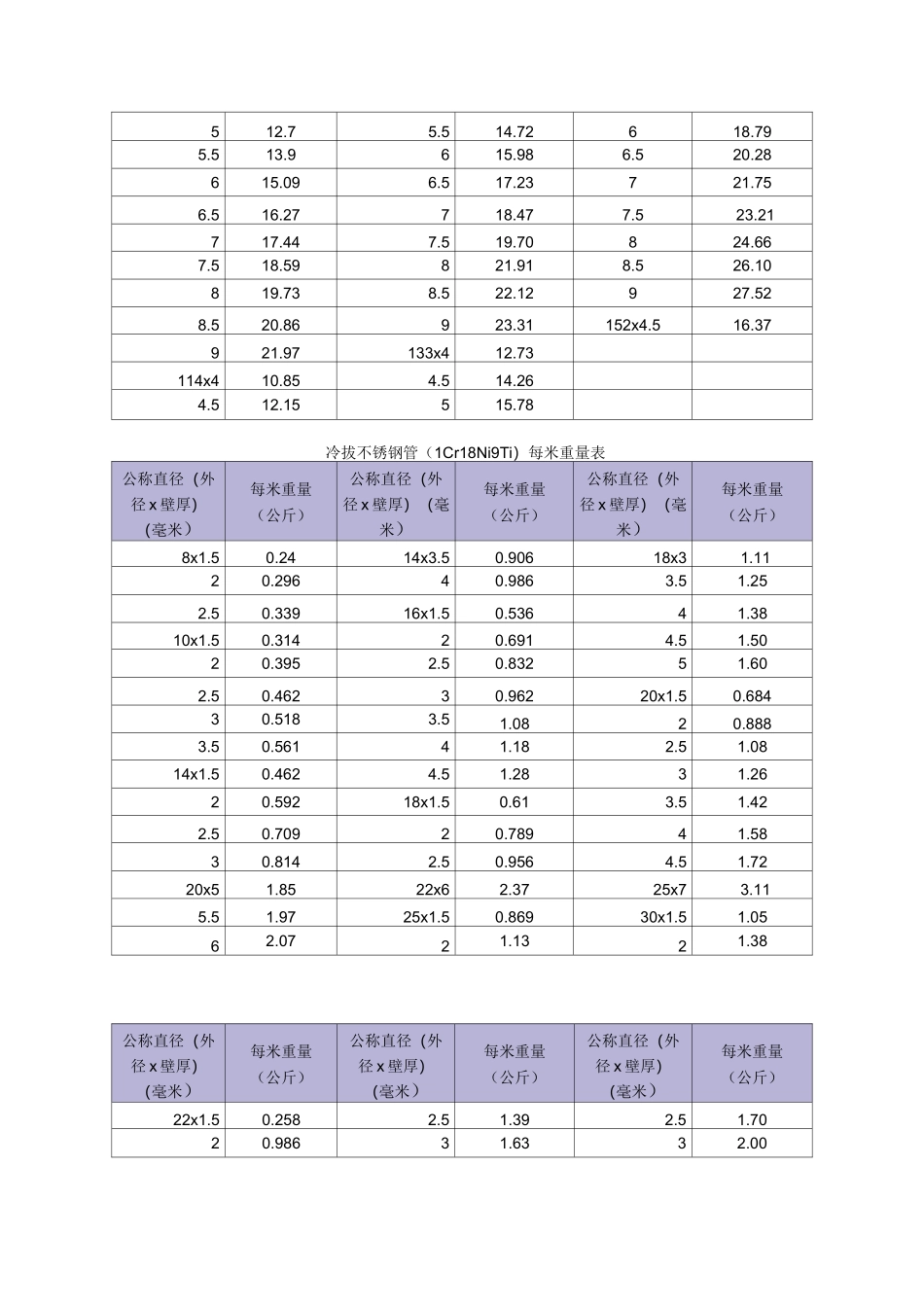 不锈钢管重量表_第2页