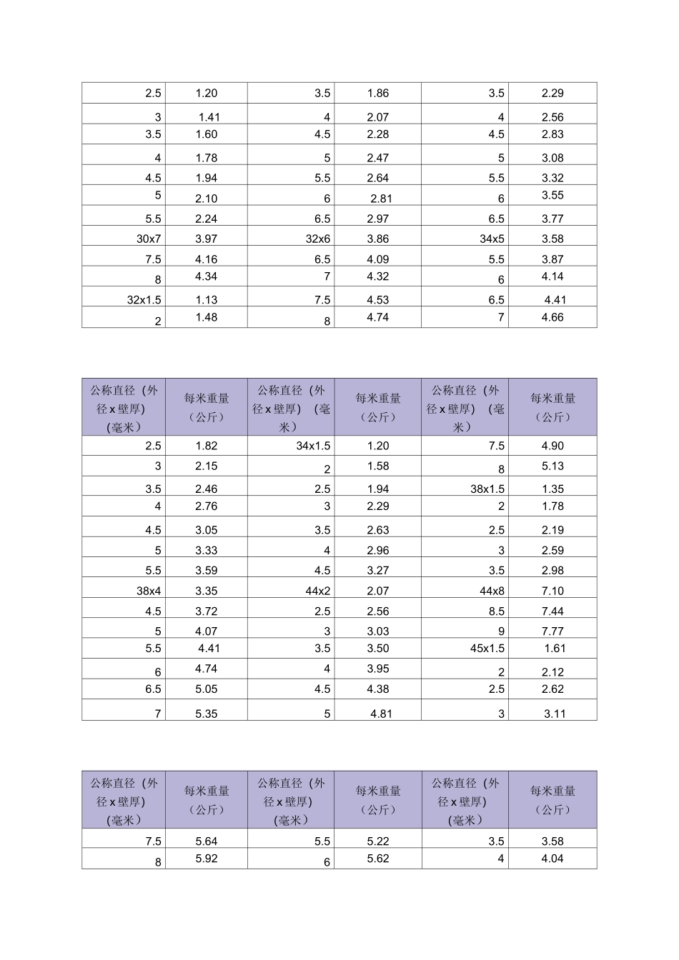 不锈钢管重量表_第3页