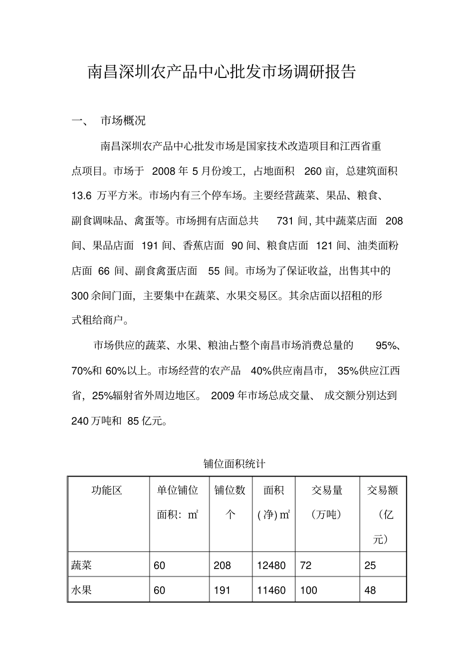 农产品中心批发场调研报告_第1页