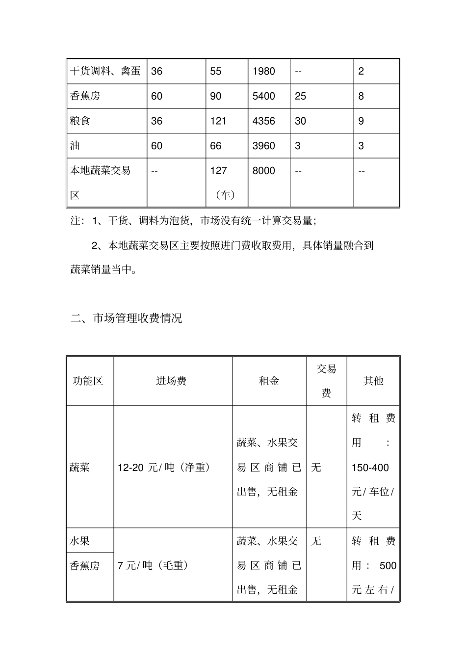农产品中心批发场调研报告_第2页