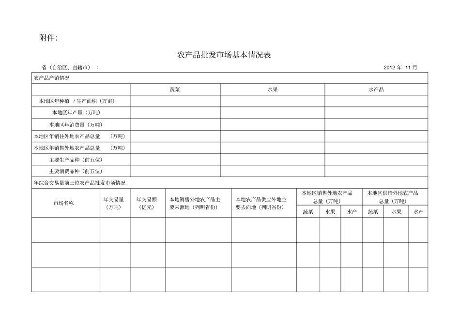 农产品批发场调查表_第1页