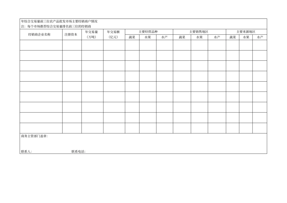 农产品批发场调查表_第2页
