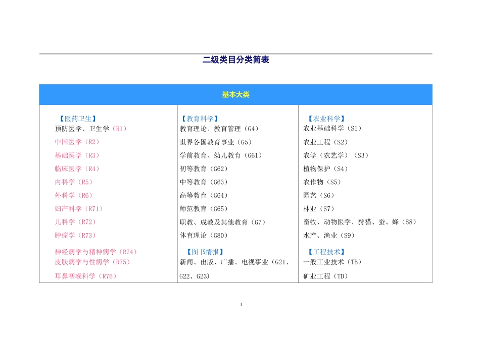 中国图书馆图书分类法_第1页
