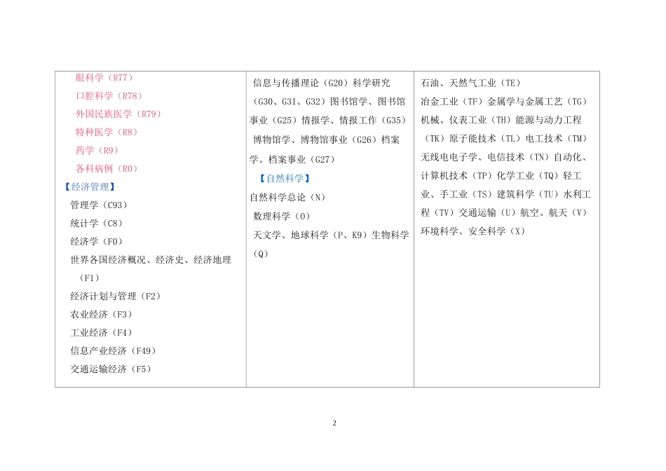 中国图书馆图书分类法_第2页