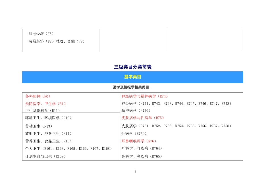 中国图书馆图书分类法_第3页