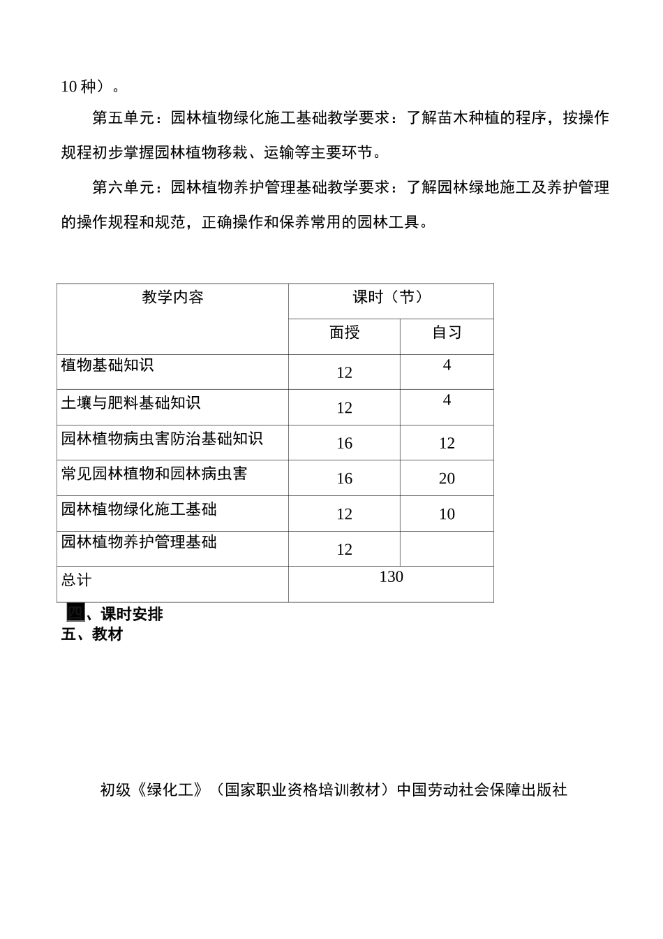 初中级绿化工教学计划教学大纲_第2页