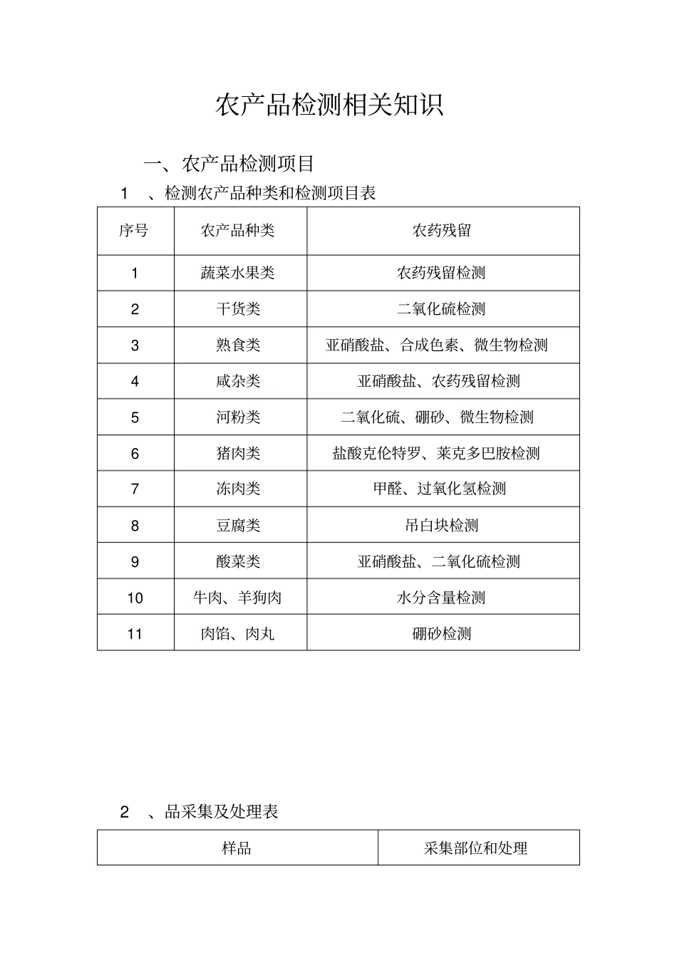 农产品检测相关知识讲解_第1页